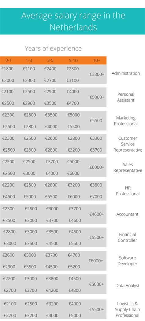 Salary: Verzekeringsadviseur in Netherlands 2024 .